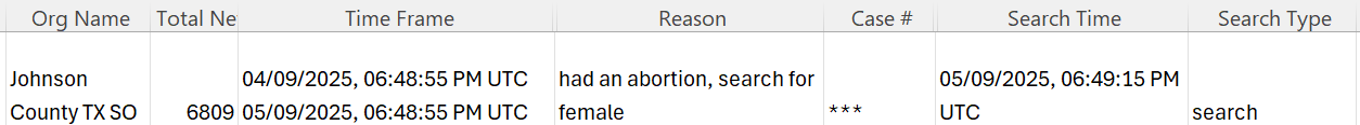 The Johnson County, Texas sheriff's office row in St. Louis Park's Flock network audit, showing the search reason 'had an abortion, search for female,' 6,809 networks searched, a full month of reads queried, and no case number.